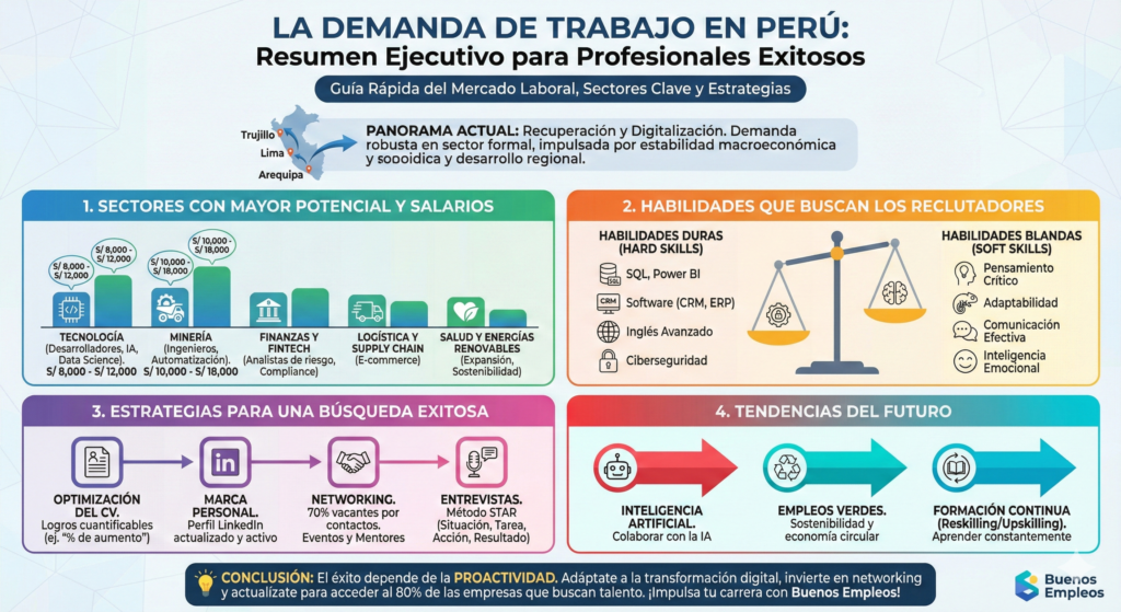 Demanda de trabajo en el Perú