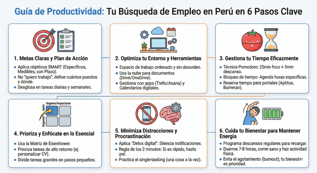 Potenciar-tu-Productividad-scaled