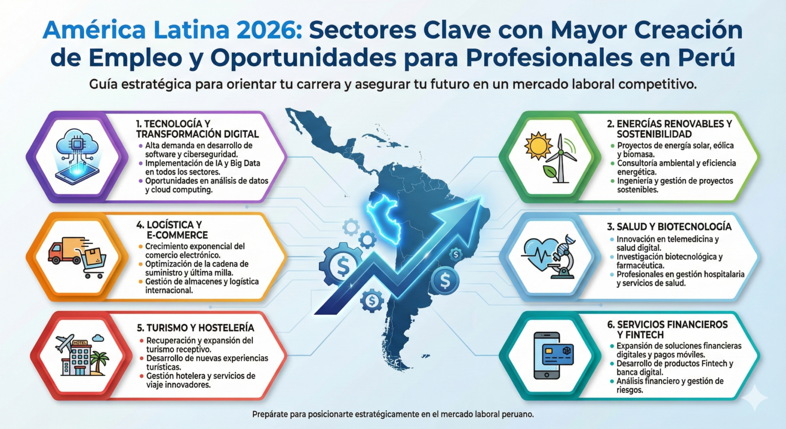 Mercado Laboral 2026 en Perú: Tendencias y Carreras Clave para Tu Éxito ...